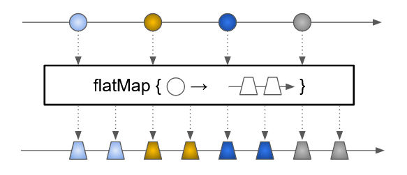 stream op flatmap