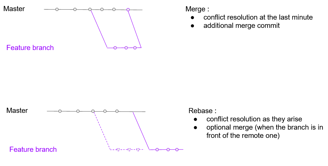 git rebase