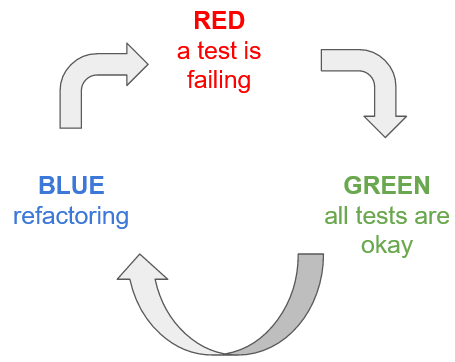 tdd red green blue