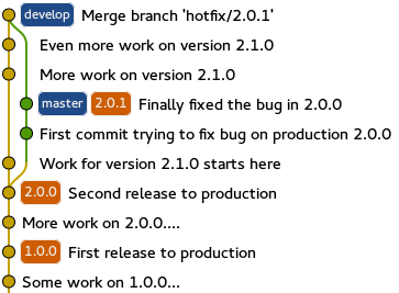 git sample