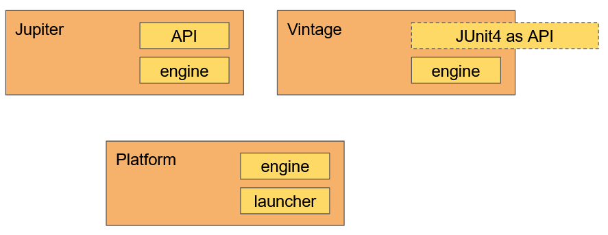junit5 architecture