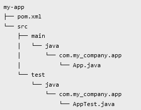 maven structure