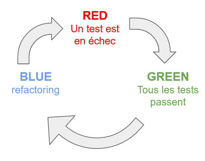 tdd red green blue